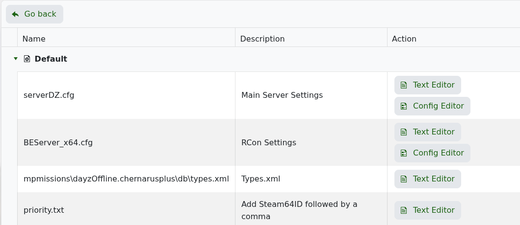 DayZ Configuration Files showing serverDZ.cfg